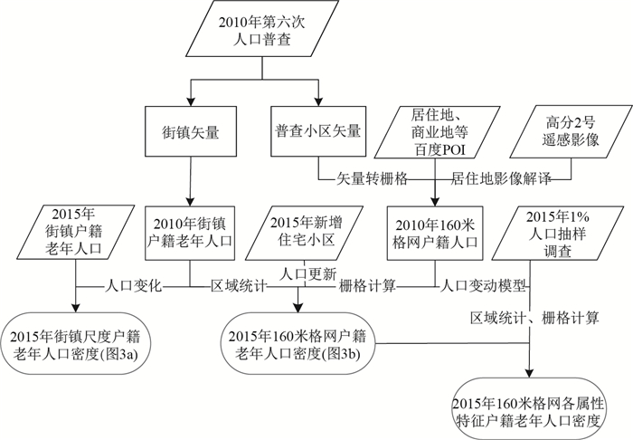 人口差异特征_全球人口分布特征(2)