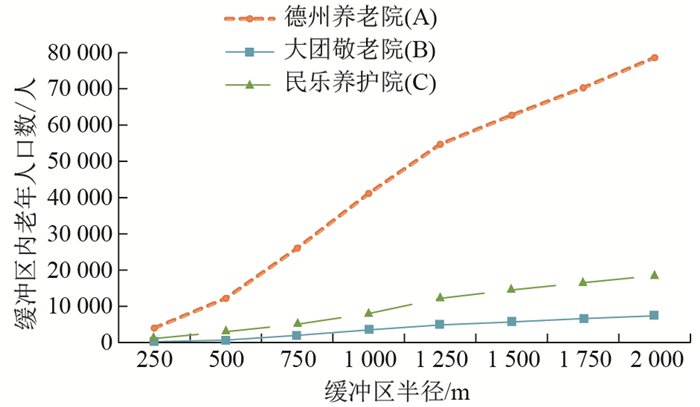 应城市人口_13.衡量城市化进程的最主要标志应是 A.城市人口数量的多少 B.城市(3)